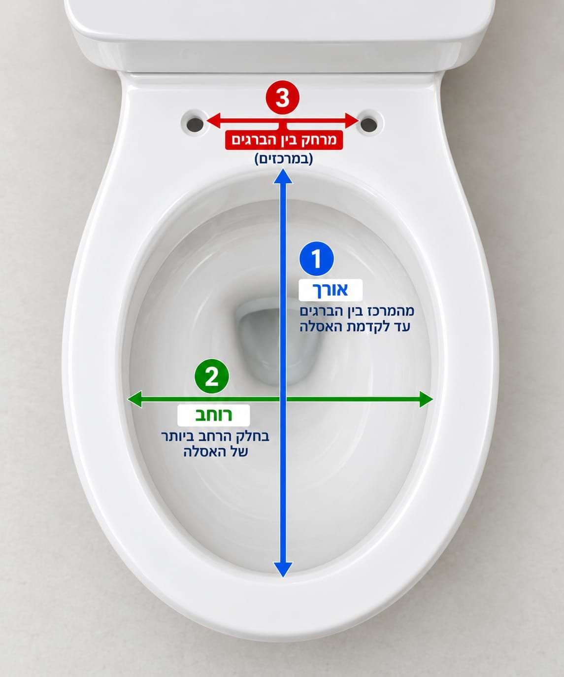 תרשים בדיקת התאמה — אורך, רוחב ומרחק בין חורי ההתקנה